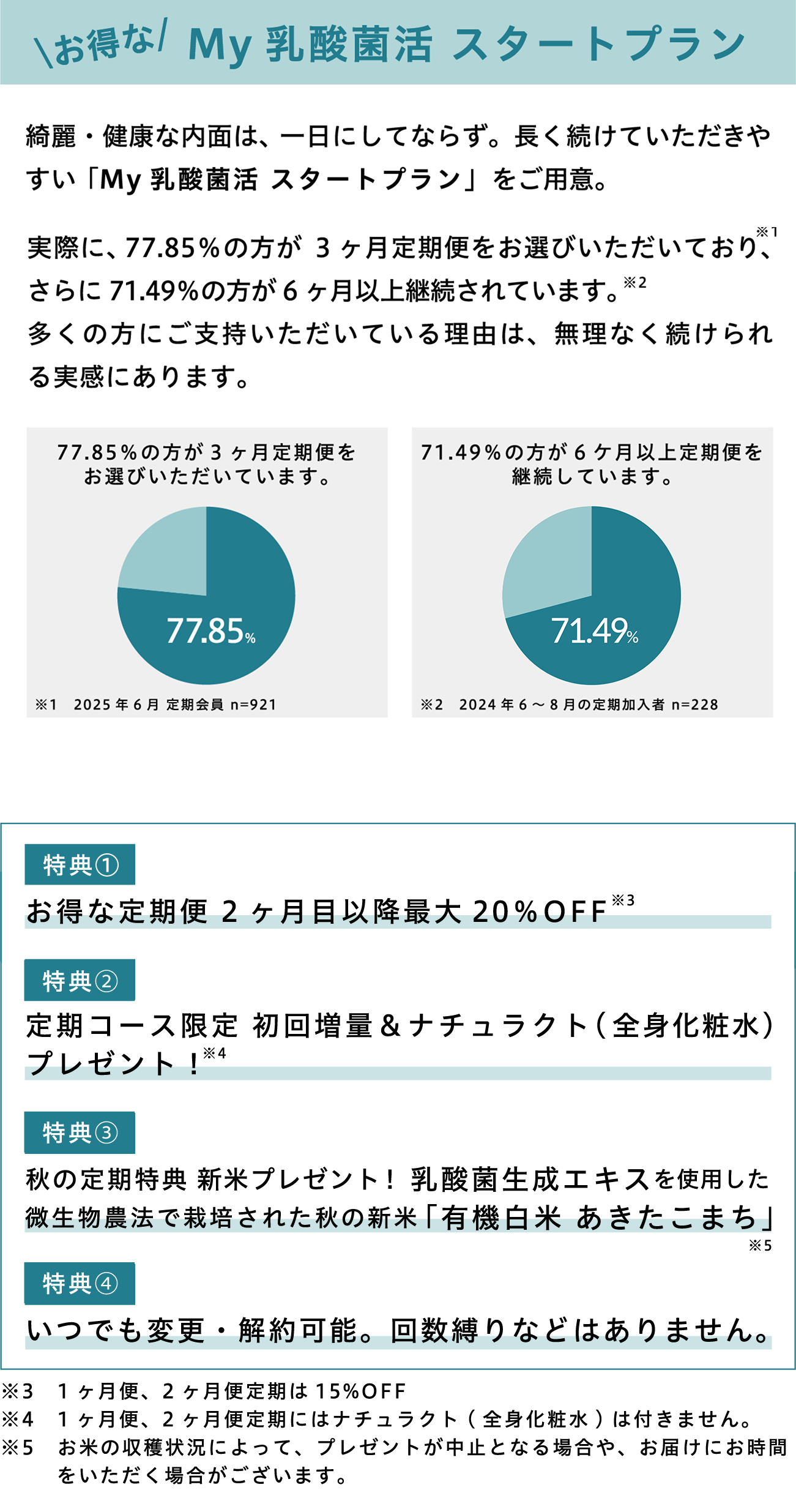 定期4大メリット