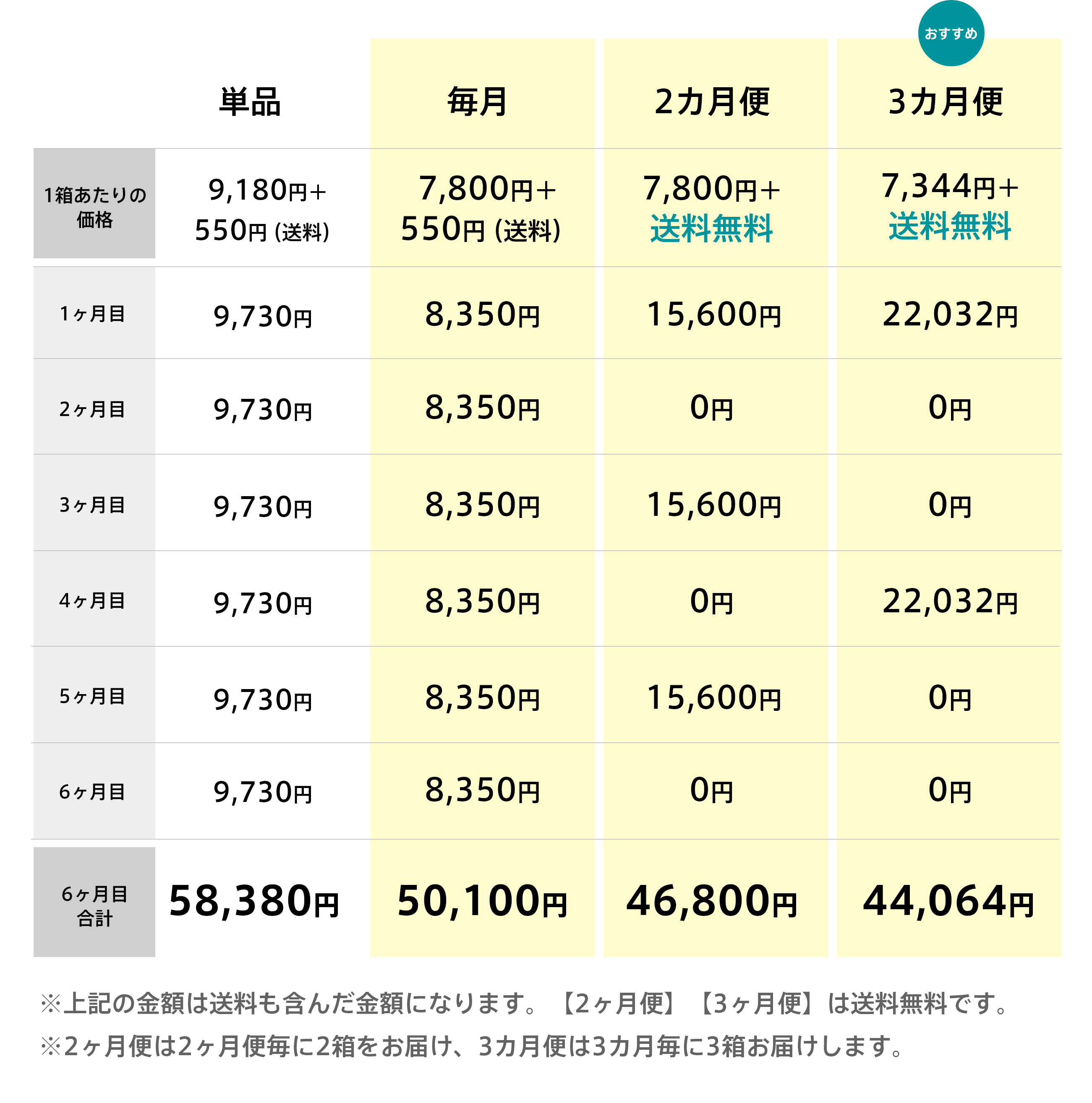 定期コース値段比較