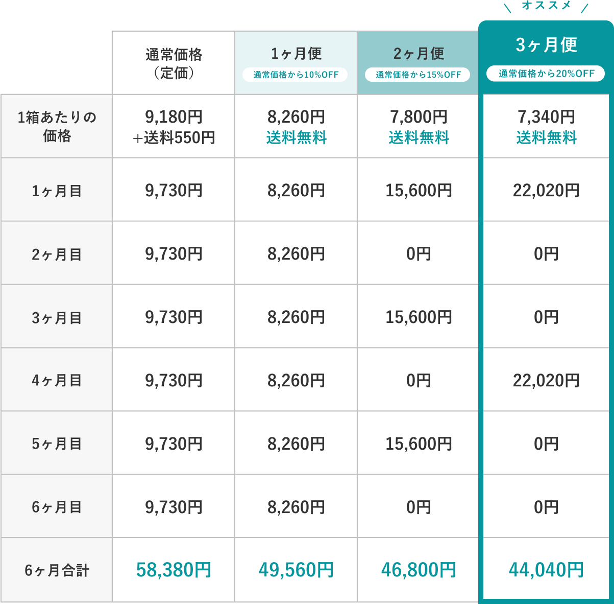 価格表