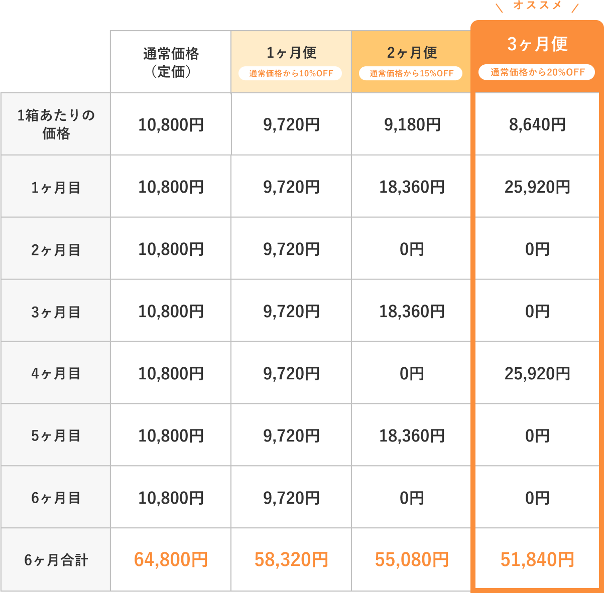 価格表