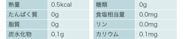 栄養成分表示　1包(10ml)あたり